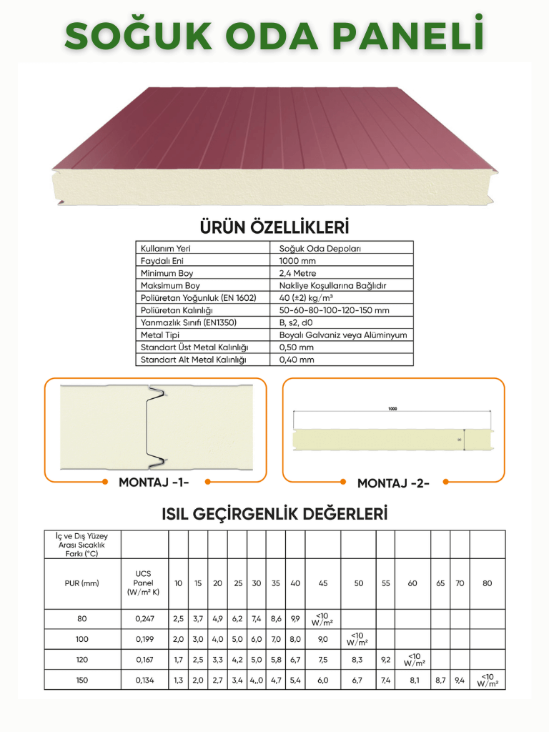 Sandviç Panel